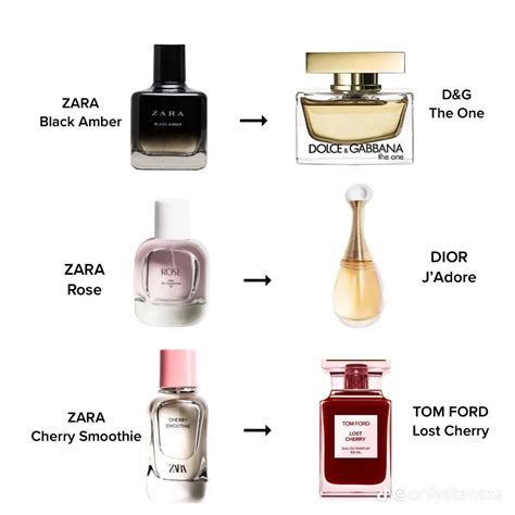 zara 2023 perfume dupes|zara rose gourmand perfume dupe.